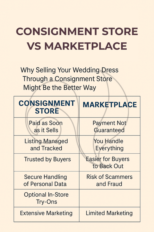Why It’s Better to Sell Your Wedding Dress Through a Professional Consignment Boutique vs. a Peer-to-Peer Marketplace - Loved Twice Bridal